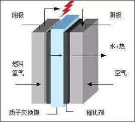 詳細(xì)解析豐田燃料電池汽車技術(shù),這就是來(lái)中國(guó)兜售的資本