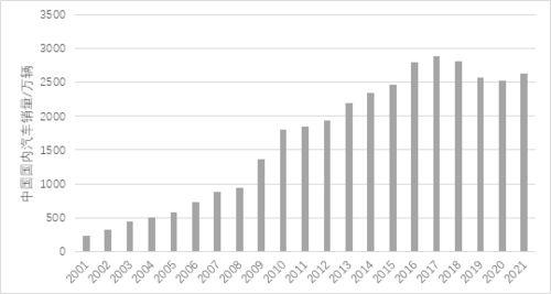 插電式混合動力汽車發(fā)展現狀及趨勢研判 研究報告