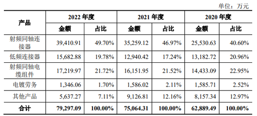 【打新策略】9月27日:潤本股份(603193)、陜西華達(301517)