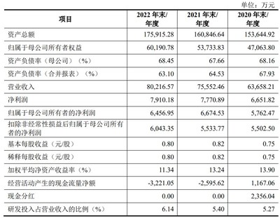 A股申購 | 電連接器及互連產(chǎn)品廠商陜西華達(301517.SZ)開啟申購 關注重大客戶與供應商重合風險