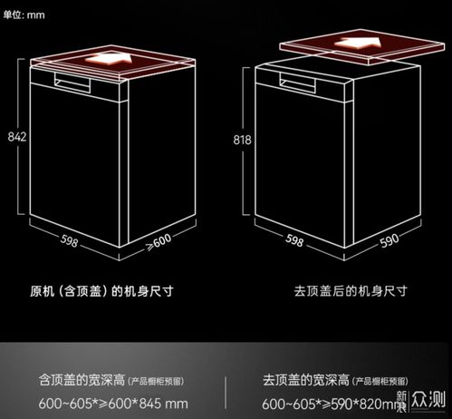 洗碗機(jī)選購匯總 商家不會輕易告訴你的那些事