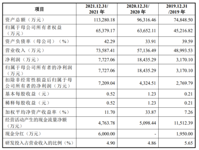 藍(lán)箭電子、華達(dá)股份將于9月7日創(chuàng)業(yè)板上會