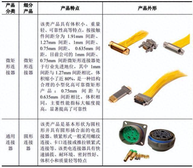 IPO定價(jià)26.87元,航空及軍工電連接器生產(chǎn)商,陜西華達(dá)申購(gòu)解讀